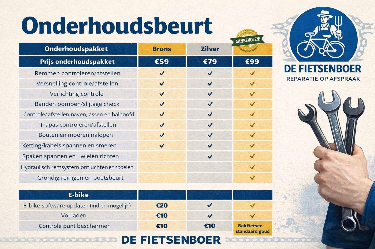 Vakkundige onderhoudsbeurt voor fietsen